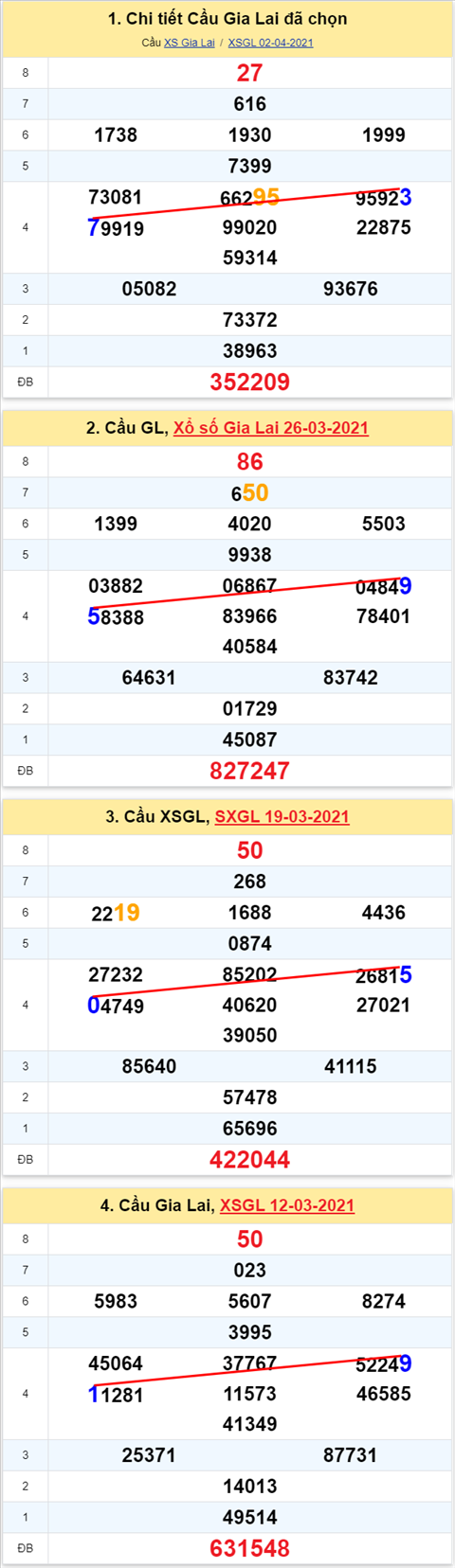 Thong ke XSMT 09042021 - Phan tich Xo so Mien Trung 09-04 Thu 6 hinh anh
