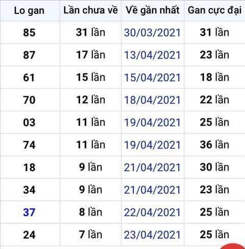 Binh luan KQXSMB 01052021 on gioi dac biet da ve tai hinh anh