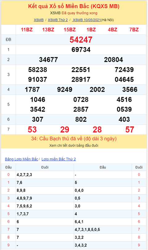 Binh luan KQXSMB 10052021 dau 9 khong ve o lan quay nay hinh anh 2