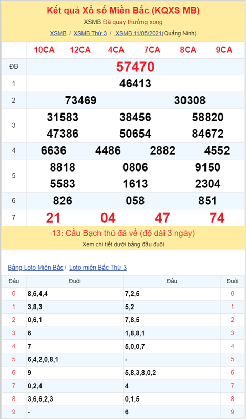 Binh luan KQXSMB 11052021 tiep tuc cam dau 9 hinh anh 2