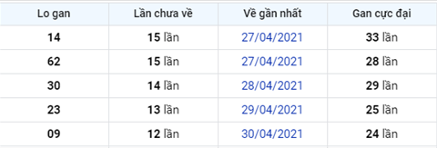 Phan tich XSMB 135 Thu 5 - Tham khao KQXSMB hom nay 135 hinh anh 4