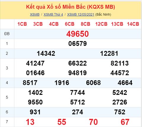 Phan tich XSMB 135 Thu 5 - Tham khao KQXSMB hom nay 135 hinh anh