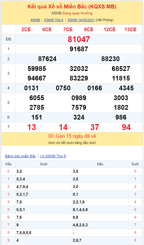Binh luan KQXSMB 14052021 dac biet da chuyen qua ve xiu hinh anh 2