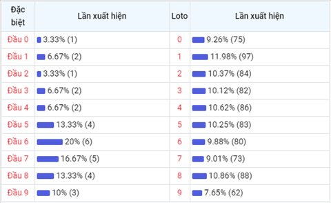 Phan tich XSMB 145 thu 6 - Tham khao KQXSMB thu 6 hom nay hinh anh 4