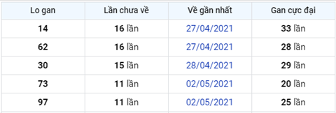 Phan tich XSMB 145 thu 6 - Tham khao KQXSMB thu 6 hom nay hinh anh 6