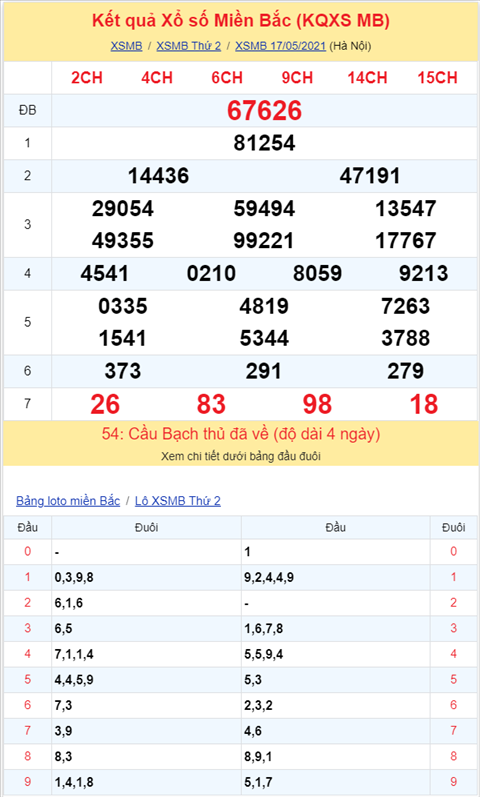 Binh luan KQXSMB 17052021 dau 0 khong ve hinh anh 2