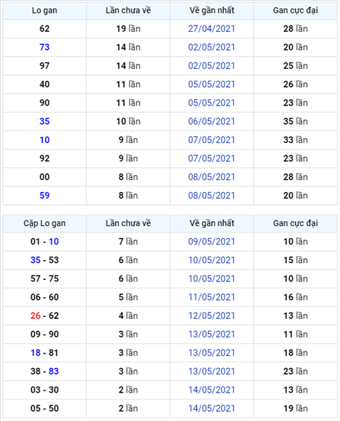 Binh luan KQXSMB 17052021 dau 0 khong ve hinh anh