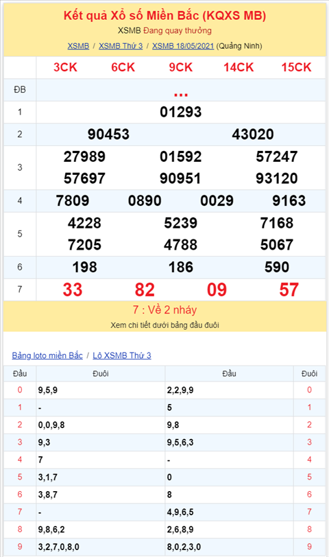 Binh luan KQXSMB 18052021 dac biet lai ve xiu nua hinh anh 2