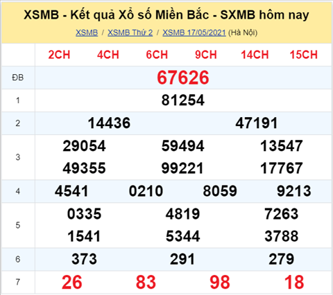 Phan tich XSMB 185 Thu 3-Tham khao XSMB thu 3 hom nay 185 hinh anh
