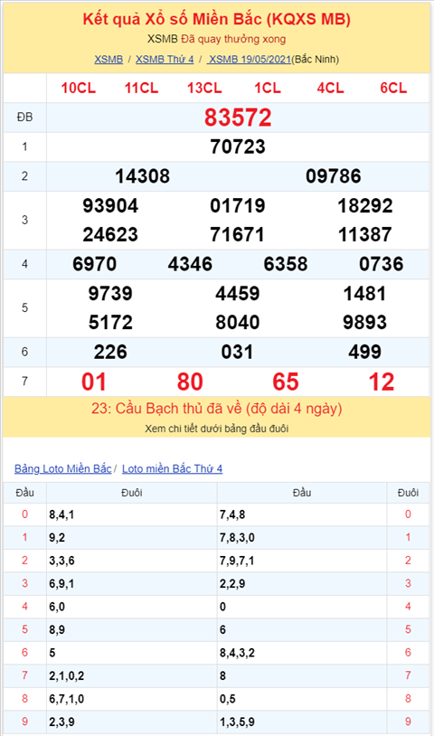 Binh luan KQXSMB 19052021 dac biet da chuyen qua ve tai hinh anh 2