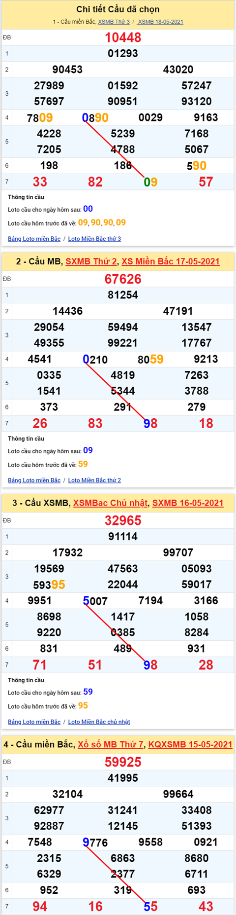Lo kep XSMB 19052021 - Phan tich so kep Mien Bac 19-05 thu 4 hinh anh