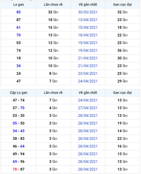 Binh luan KQXSMB 02052021 dac biet tiep tuc ve tai hinh anh