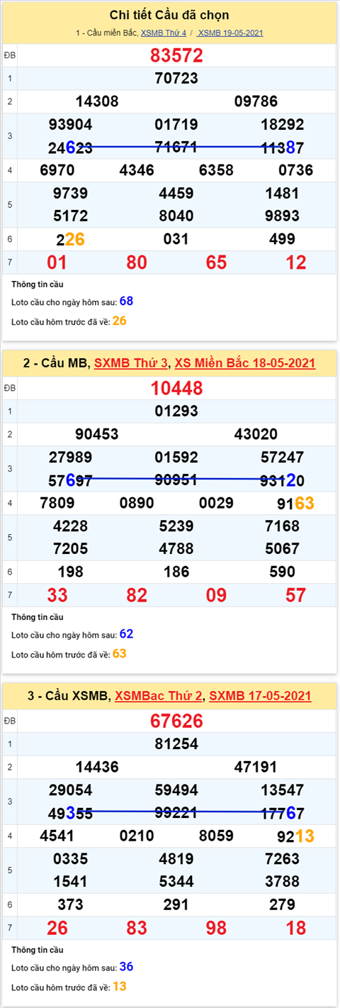 Phan tich XSMB 205 Thu 5 - Tham khao XSMB thu 5 hom nay hinh anh 5