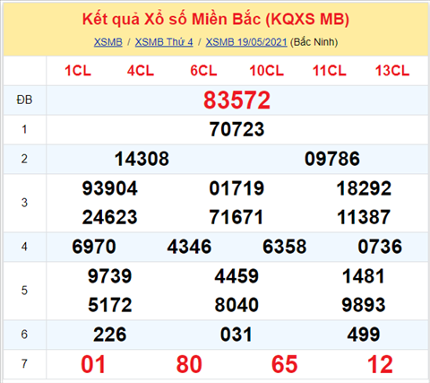 Phan tich XSMB 205 Thu 5 - Tham khao XSMB thu 5 hom nay hinh anh
