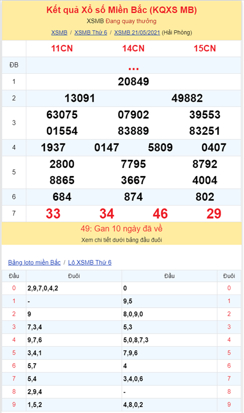 Binh luan KQXSMB 21052021 dau 1 khong ve hinh anh 2