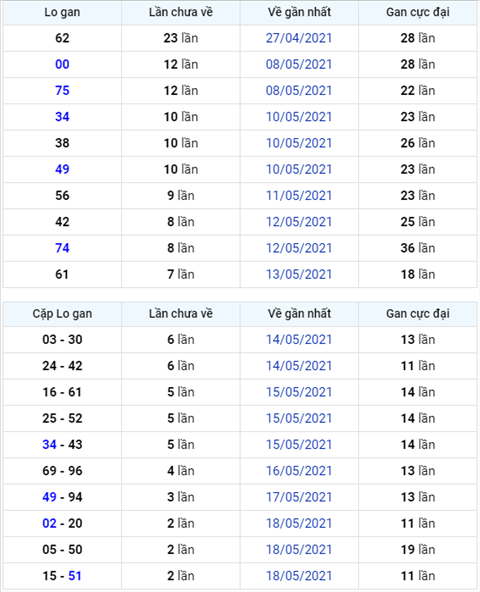 Binh luan KQXSMB 21052021 dau 1 khong ve hinh anh
