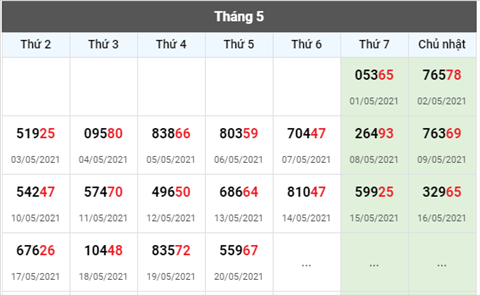 Phan tich XSMB 215 thu 6 - Tham khao XSMB hom nay 215 hinh anh 3