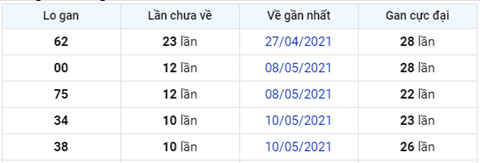 Phan tich XSMB 215 thu 6 - Tham khao XSMB hom nay 215 hinh anh 4