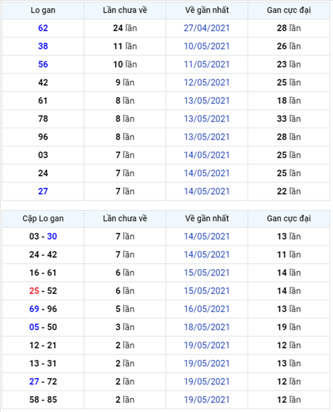 Bình luận KQXSMB 22052021 đặc biệt bệt đầu 2 hình ảnh Binh luan KQXSMB 22052021 dac biet bet dau 2 hinh anh