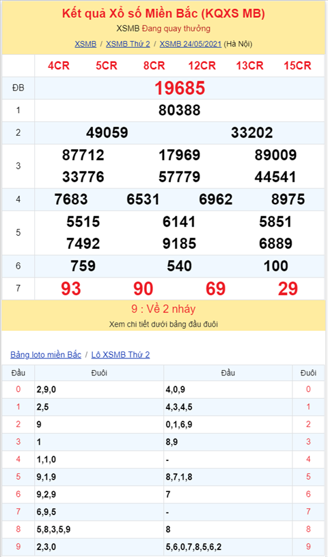Bình luận KQXSMB 24052021 ơn giời đặc biệt đã không còn về đầu 2 hình ảnh 2 Binh luan KQXSMB 24052021 on gioi dac biet da khong con ve dau 2 hinh anh 2
