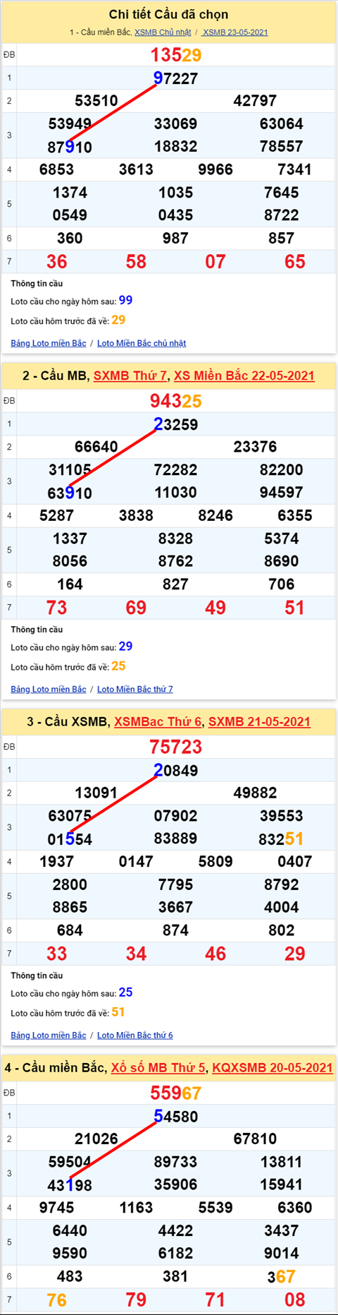 Lo kep XSMB 24052021 - Phan tich so kep Mien Bac 24-05 thu 2 hinh anh 2