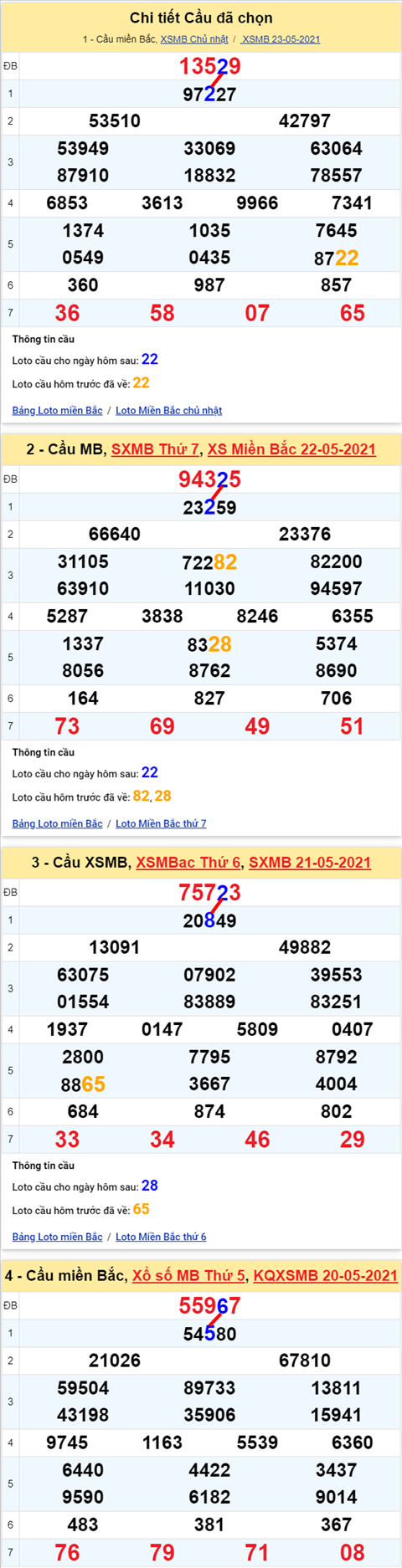 Lo kep XSMB 24052021 - Phan tich so kep Mien Bac 24-05 thu 2 hinh anh