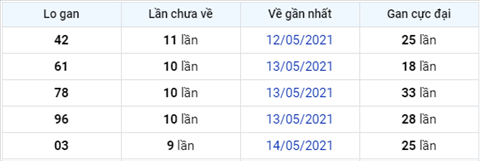 XSMB 245 -Phan tich XSMB thu 2 ngay 245 -Tham khao XSMB hom nay hinh anh 4