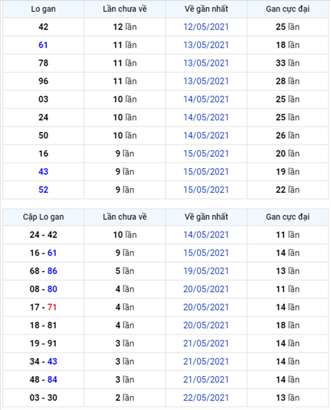 Binh luan KQXSMB 25052021 cam dau 3 hinh anh