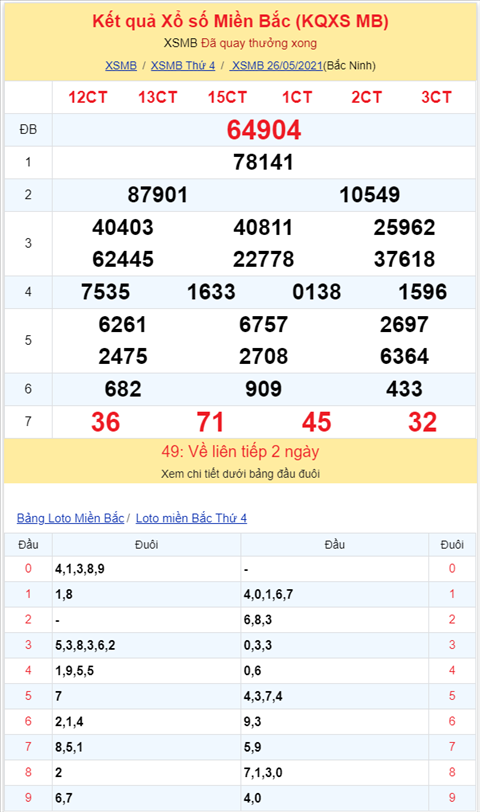 Binh luan KQXSMB 26052021 dac biet da chuyen qua ve xiu hinh anh 2