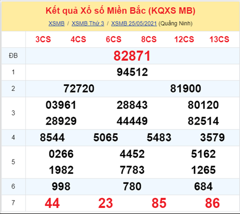 Phan tich XSMB 265 Thu 4 - Tham khao KQXSMB hom nay hinh anh