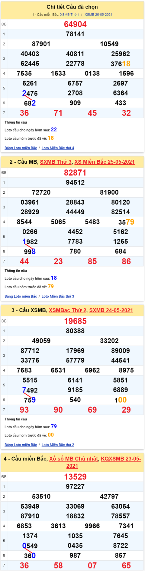 Lo kep XSMB 27052021 - Phan tich so kep Mien Bac 27-05 thu 5 hinh anh 2
