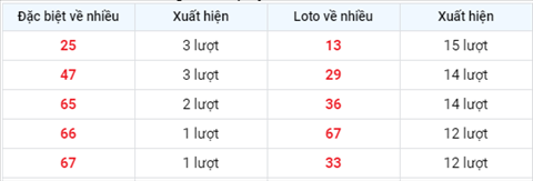 Phan tich XSMB 275 Thu 5 - Tham khao KQXSMB hom nay 275 hinh anh 2