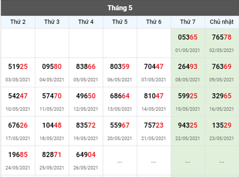 Phan tich XSMB 275 Thu 5 - Tham khao KQXSMB hom nay 275 hinh anh 3