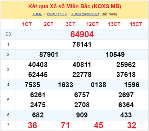Phan tich XSMB 275 Thu 5 - Tham khao KQXSMB hom nay 275 hinh anh 6