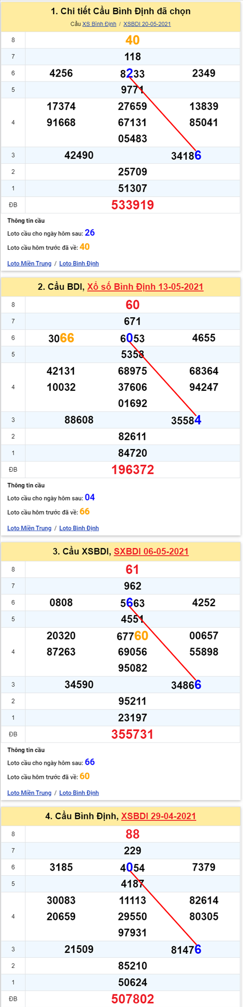 Thong ke XSMT 27052021 - Phan tich Xo so Mien Trung 27-05 Thu 5 hinh anh