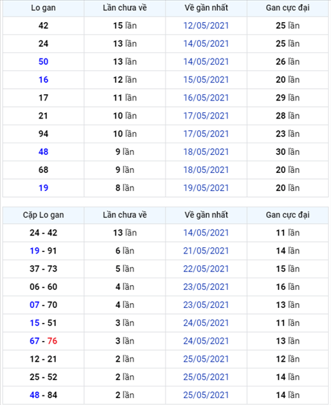 Binh luan KQXSMB 28052021 dac biet bet tong 3 hinh anh