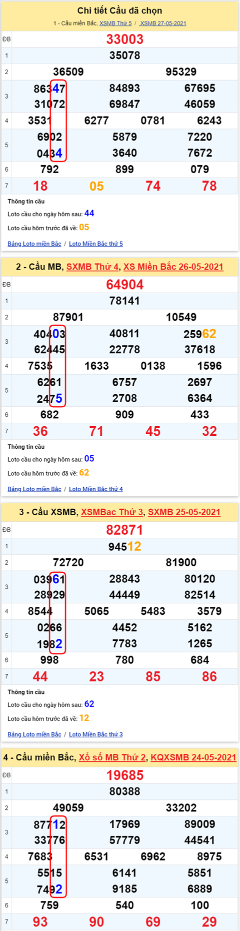 Lô kép XSMB 28052021 - Phân tích số kép Miền Bắc 28-05 thứ 6 hình ảnh 2 Lo kep XSMB 28052021 - Phan tich so kep Mien Bac 28-05 thu 6 hinh anh 2