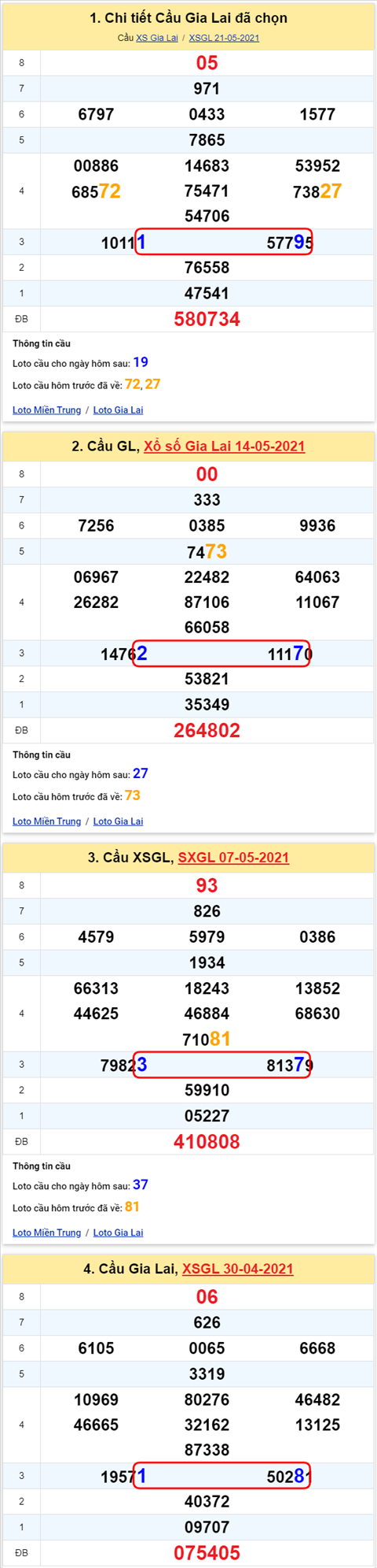 Thong ke XSMT 28052021 - Phan tich Xo so Mien Trung 28-05 Thu 6 hinh anh