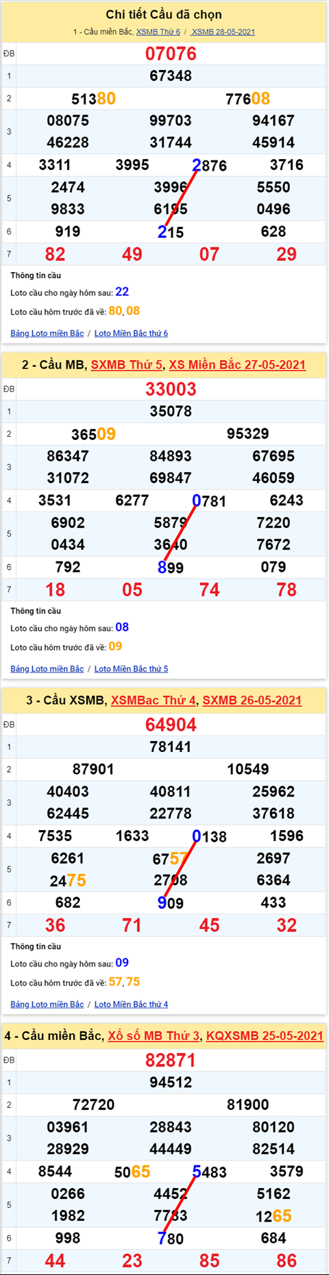 Lo kep XSMB 29052021 - Phan tich so kep Mien Bac 29-05 thu 7 hinh anh
