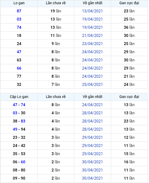 Binh luan KQXSMB 03052021 dac biet da chuyen qua ve xiu hinh anh