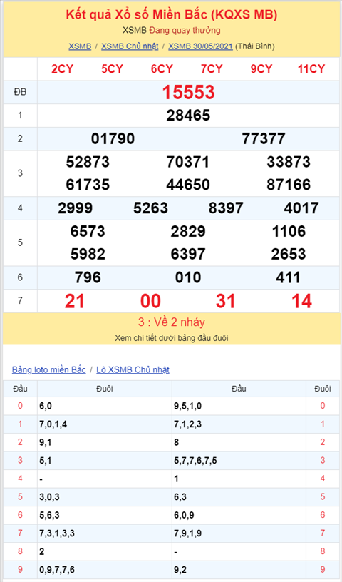 Binh luan KQXSMB 30052021 dac biet ve tai thong ba ngay hinh anh 2