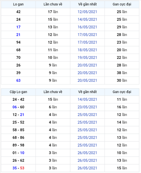 Binh luan KQXSMB 30052021 dac biet ve tai thong ba ngay hinh anh