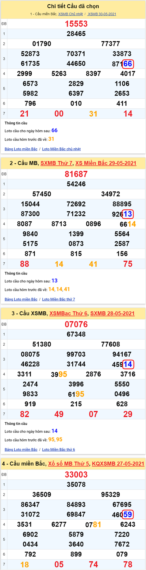 Lo kep XSMB 31052021 - Phan tich so kep Mien Bac 31-05 thu 2 hinh anh 2