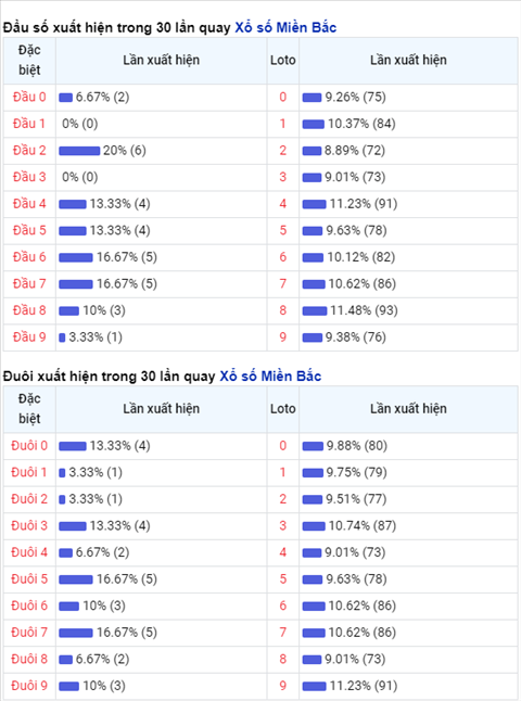 Phan tich XSMB 16 Thu 3 - Tham khao KQXSMB hom nay 0106 hinh anh 3