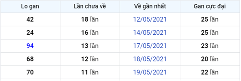 Phan tich XSMB 16 Thu 3 - Tham khao KQXSMB hom nay 0106 hinh anh 4