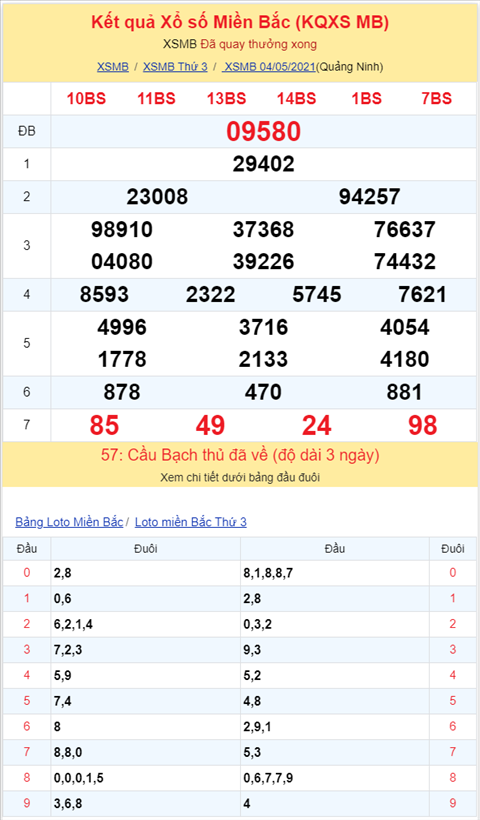 Bình luận KQXSMB 04052021 xuất hiện 80 về tới ba nháy hình ảnh 2 Binh luan KQXSMB 04052021 xuat hien 80 ve toi ba nhay hinh anh 2