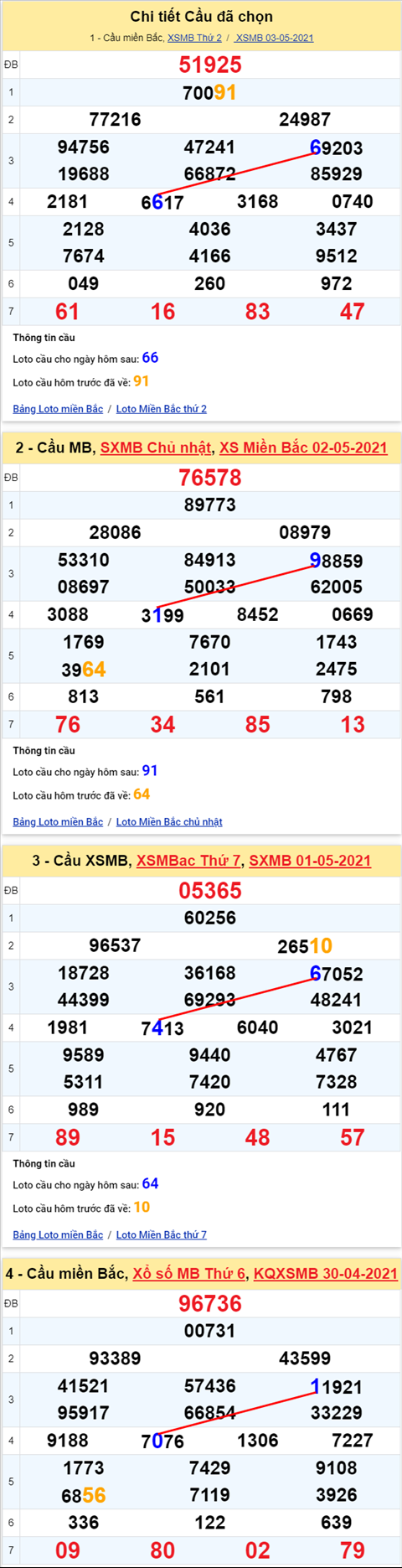 Lô kép XSMB 04052021 - Phân tích số kép Miền Bắc 04-05 thứ 3 hình ảnh 2 Lo kep XSMB 04052021 - Phan tich so kep Mien Bac 04-05 thu 3 hinh anh 2