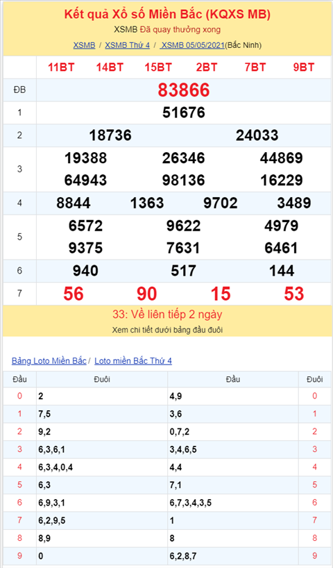 Bình luận KQXSMB 05052021 đặc biệt về kép 66 hình ảnh 2 Binh luan KQXSMB 05052021 dac biet ve kep 66 hinh anh 2