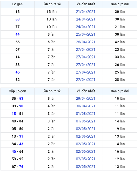 Bình luận KQXSMB 05052021 đặc biệt về kép 66 hình ảnh Binh luan KQXSMB 05052021 dac biet ve kep 66 hinh anh