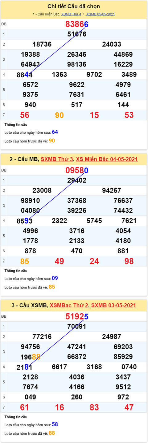 Phan tich XSMB 65 Thu 5 - Phan tich XSMB hom nay thu 5 hinh anh 2